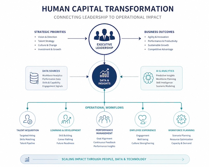 AI Corporate Trainer